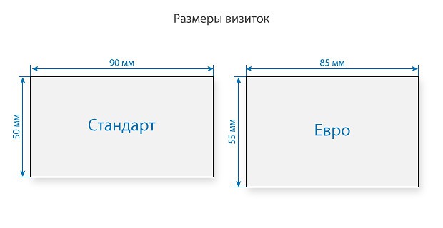 Стандартный размер визитки